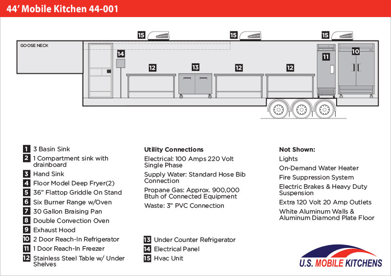 44' Mobile Kitchen 44001 Mobile Kitchens U.S. Mobile Kitchens